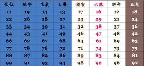 手機號碼算命準